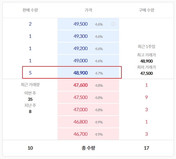 백설공주를사랑한난장이-현재가격