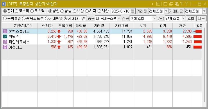 2025년 1월 10일 상한가 주식 종목