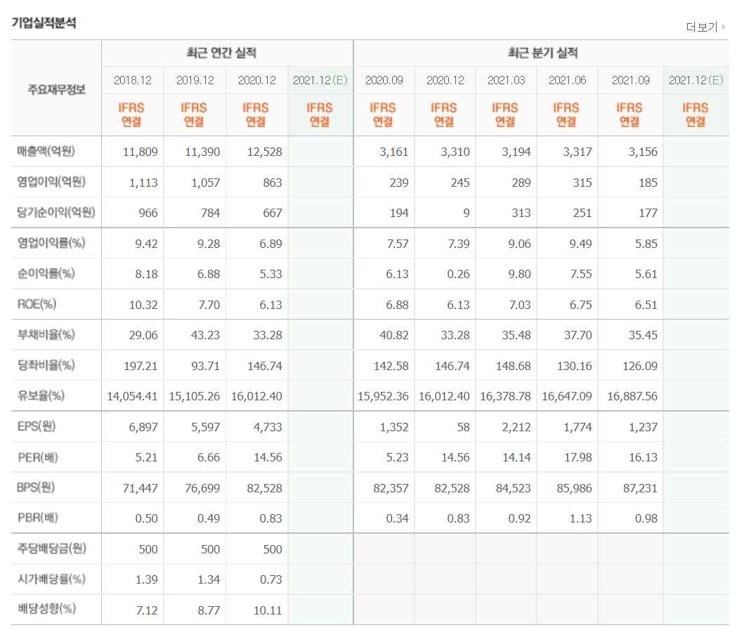 ESS 관련주식 총정리