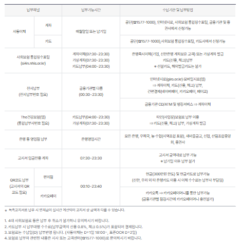 사업장 4대사회보험료 납부방법