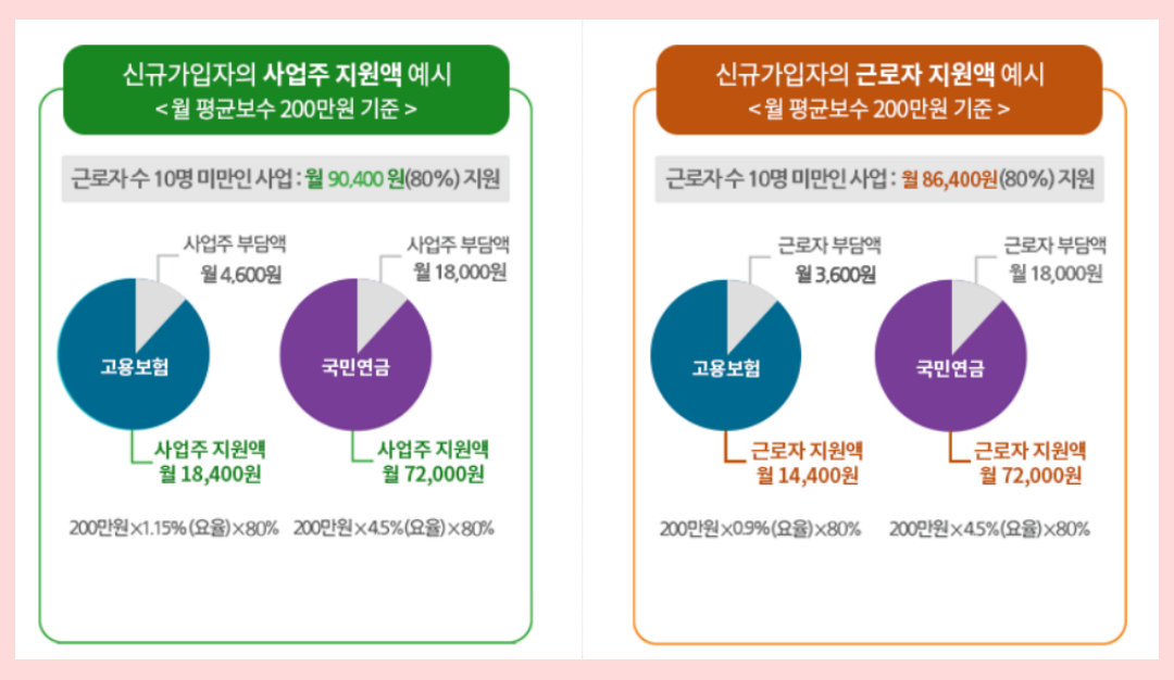 두리누리지원금