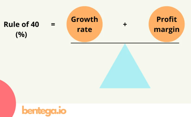 Rule of 40
