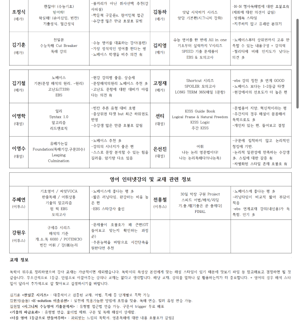  2024 수능 영어 인강 추천