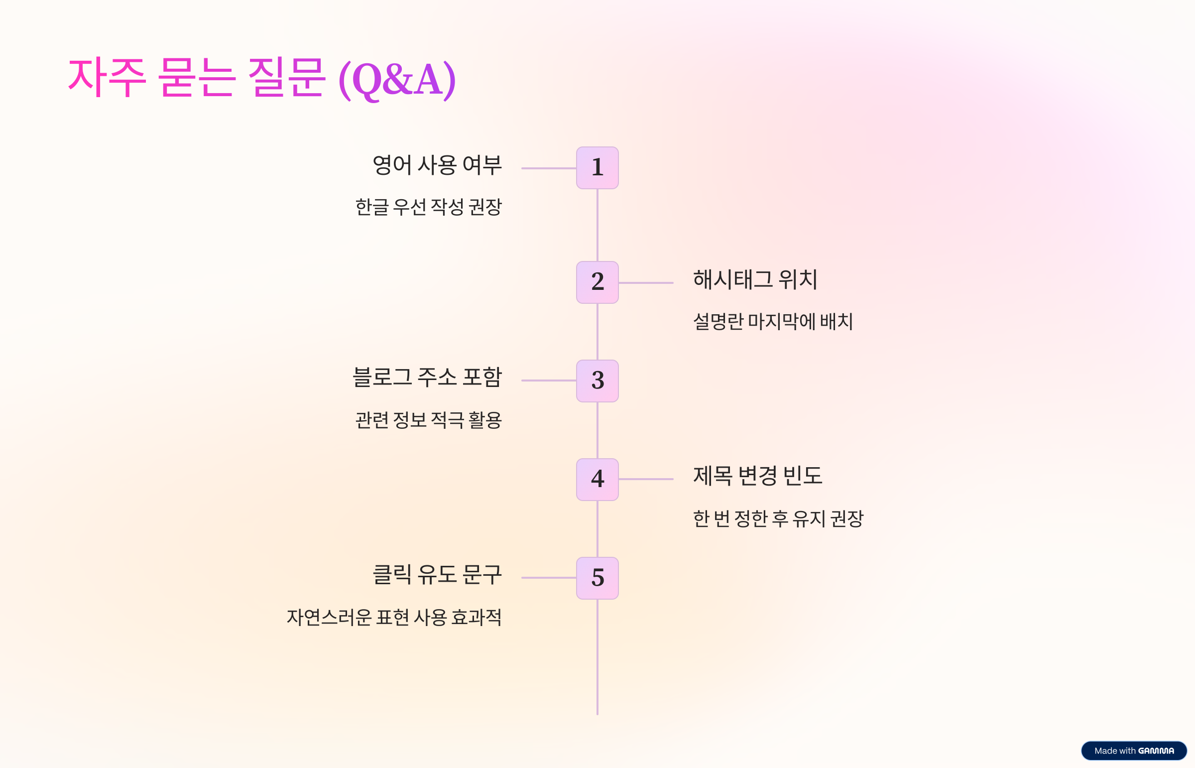 시니어 유튜브 제목과 설명 잘 쓰는 법
