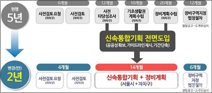 신속통합기획 적용 '민간재개발 후보지' 21곳 선정 [서울시]