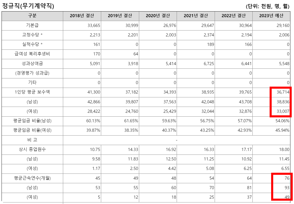 한국어촌어항공단7