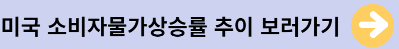 미국소비자물가상승률 추이