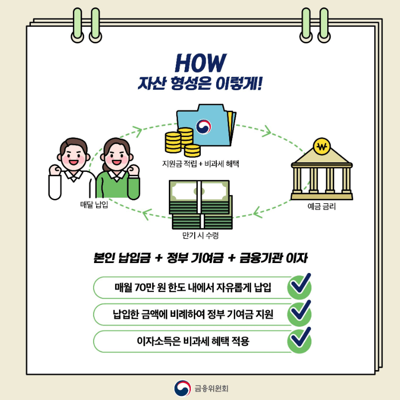 금융위원회 자료