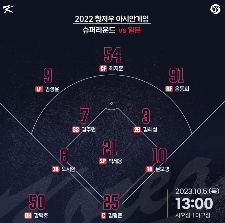 2023 항저우 아시안게임 야구 슈퍼 라운드 1차전 일본전 선발 라인업