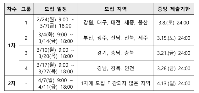 2025년 탄소중립포인트 자동차 모집일정