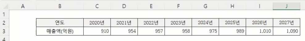 엑셀 꺾은선 그래프 만들기&#44; 레이블 추가