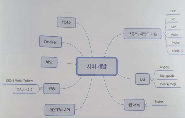  안드로이드 firebase 란?