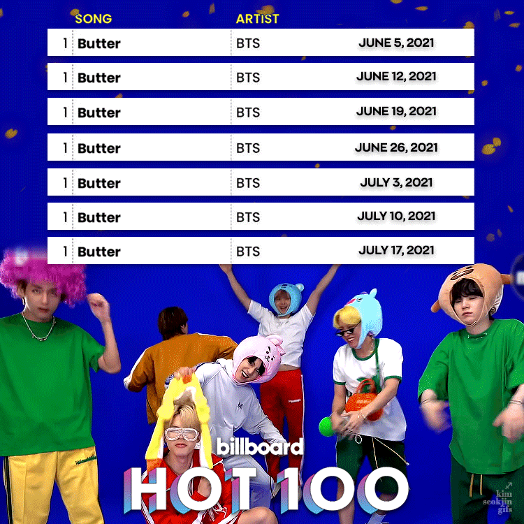  BTS 빌보드 7주 연속 1위