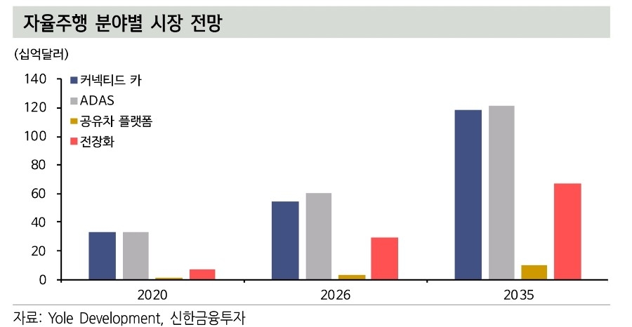 2022/01/14_자율주행 3 img
