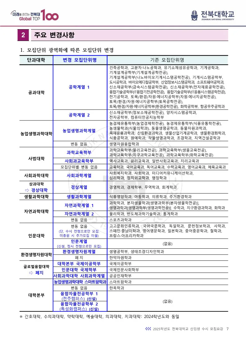 전북대 주요변경사항