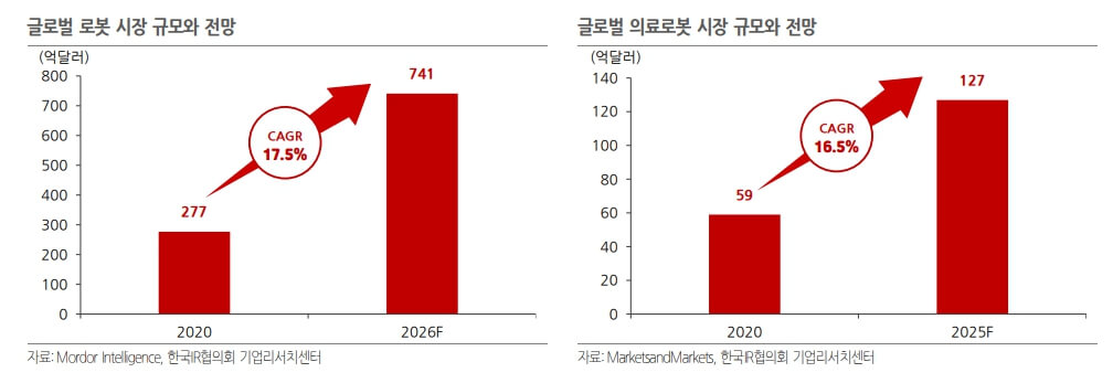 글로벌-로봇-시장-규모-전망