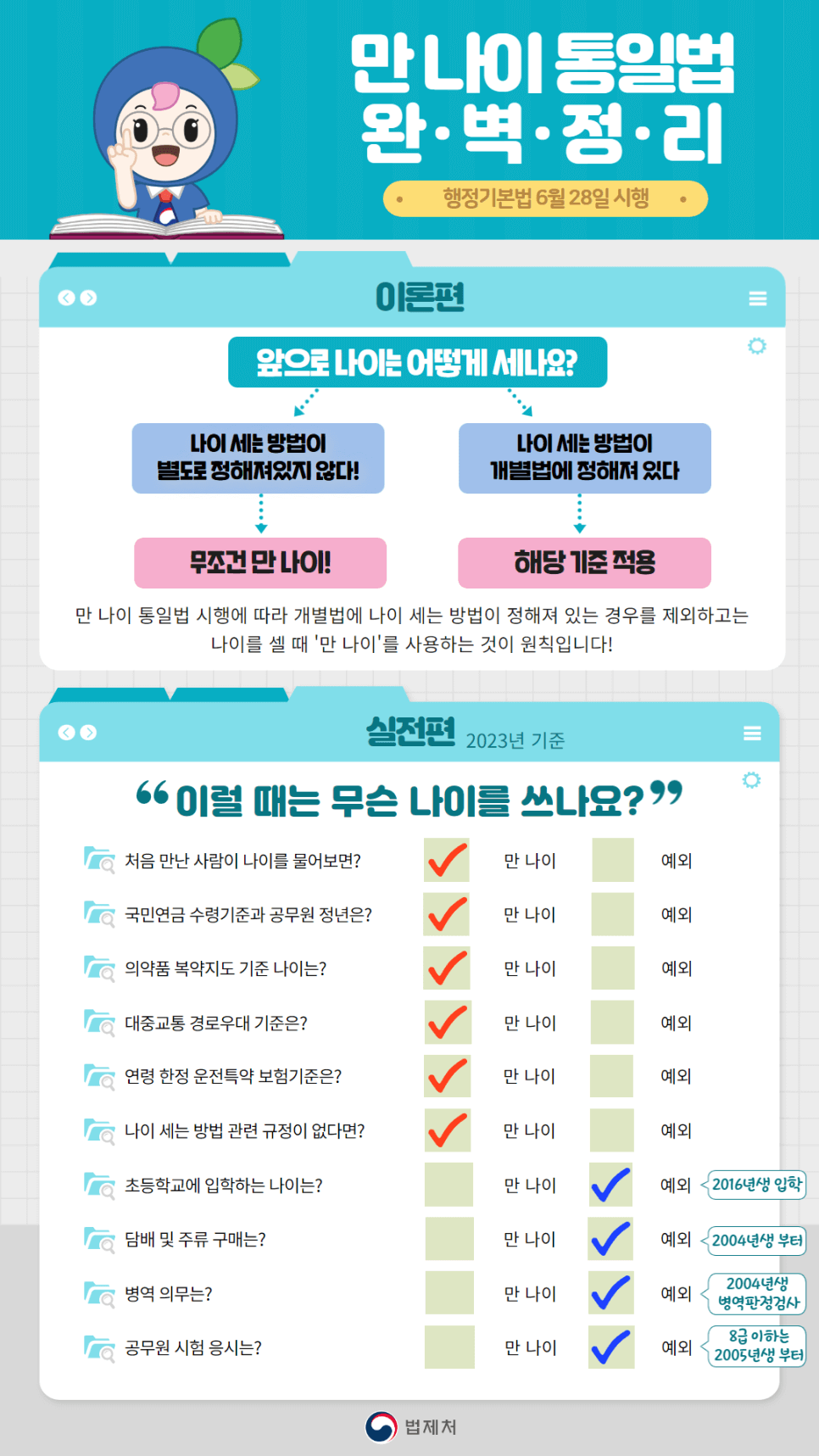 만나이 통일법 적용예외사례