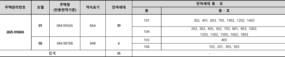 곤지암역-제일풍경채-무순위3차-공급대상