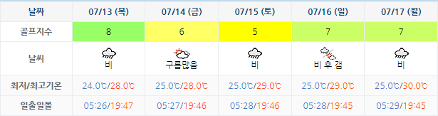 포라이즌CC (승주CC) 골프장 날씨