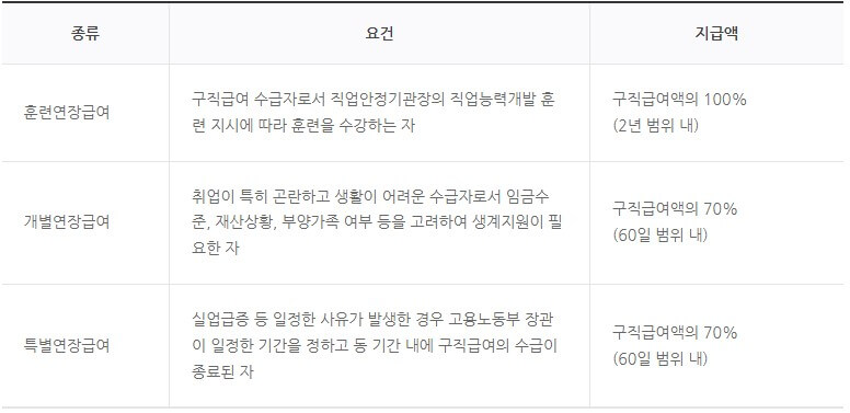 실업급여 신청방법