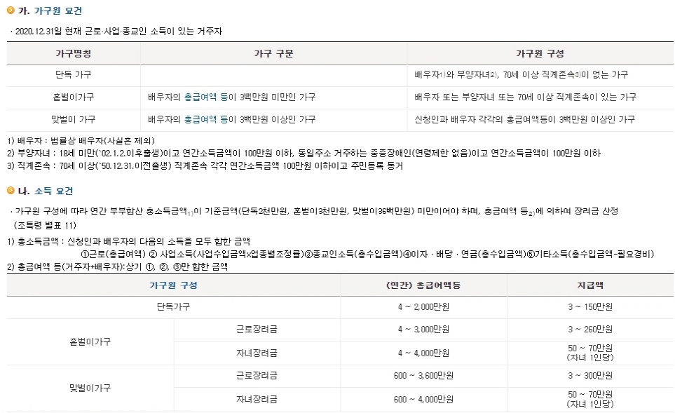 근로장녀금