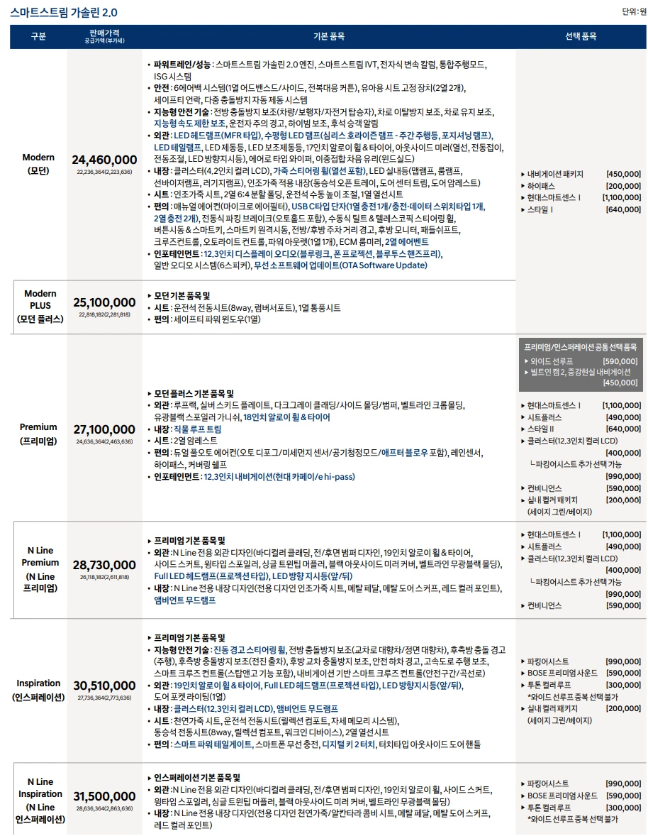 코나 2024년형 2.0가솔린 가격표