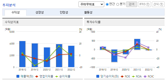 LS네트웍스_투자분석