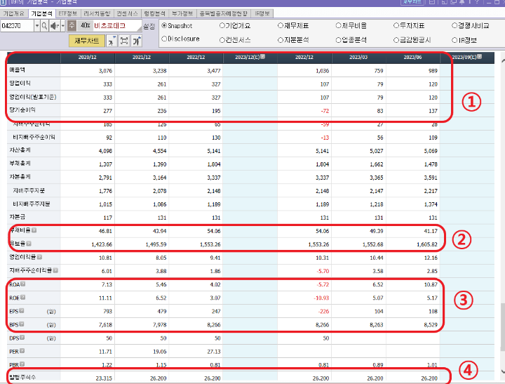 비츠로테크 재무 차트