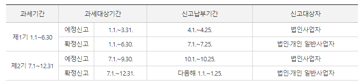 부가세 납부기간