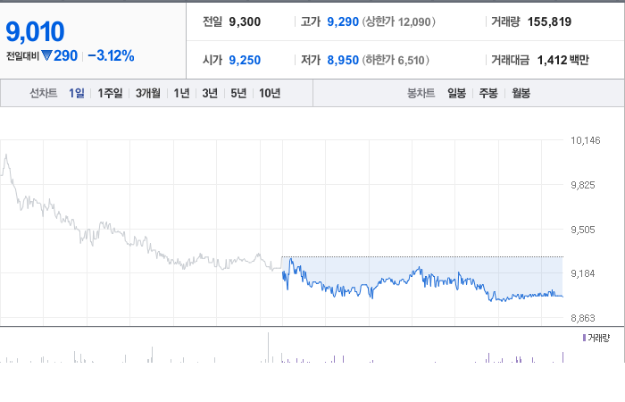 와이제이에스 이미지
