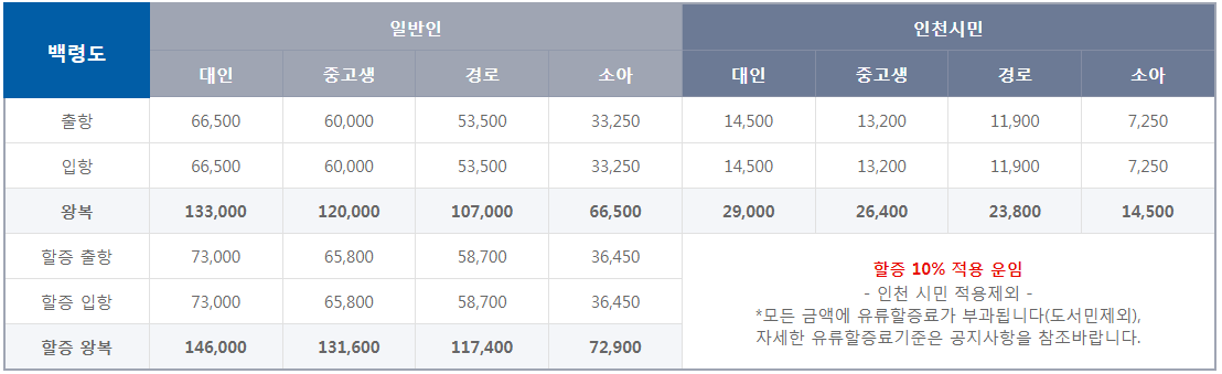 코리아프린세스호 백령도 요금