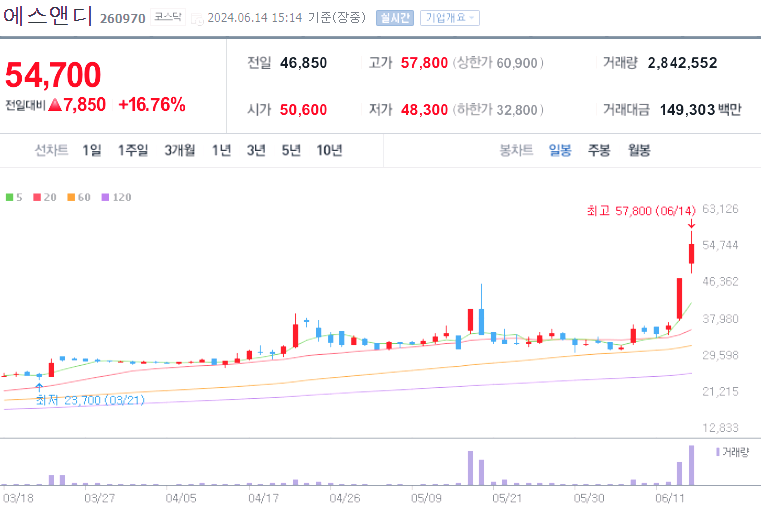 k푸드 관련주 대장주 TOP10