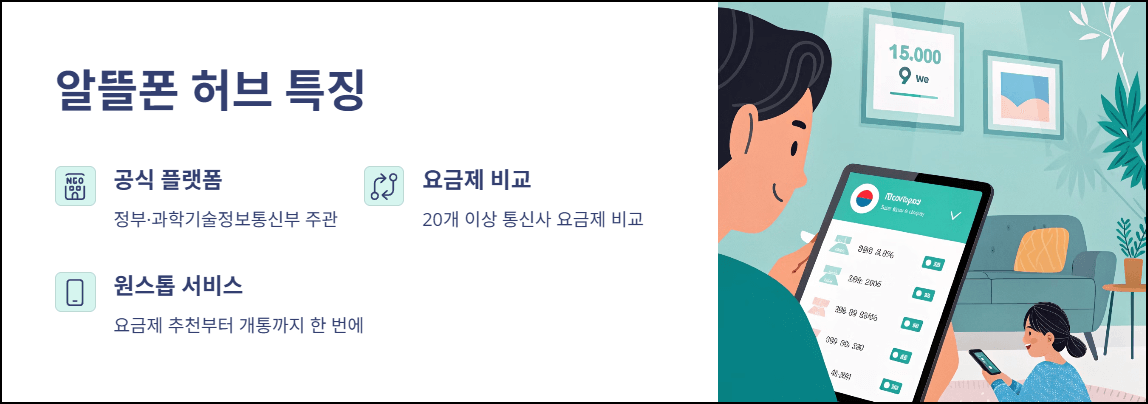 알뜰폰 허브 특징