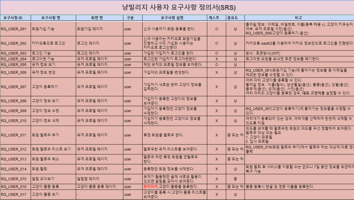 소프트웨어 요구사항 정의서 이미지