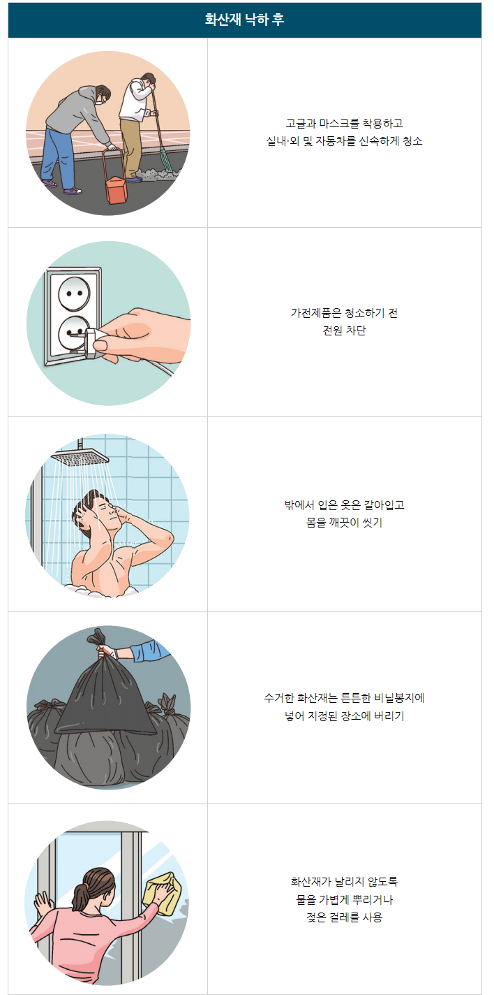 대한민국-행정안전부-백두산-화산-폭발-대처-방법-화산재-낙하-후