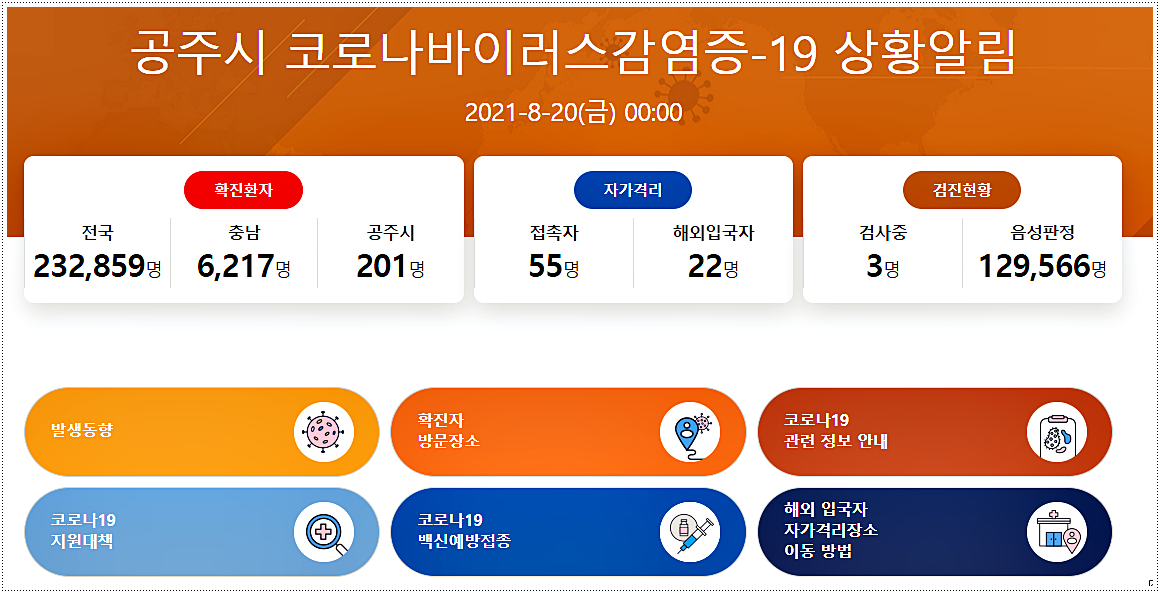  공주시 코로나 확진자 현황 및 이동 동선