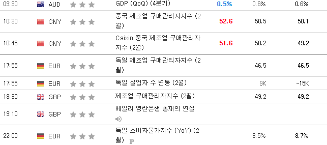  3월1일 주요 경제지표 발표일정