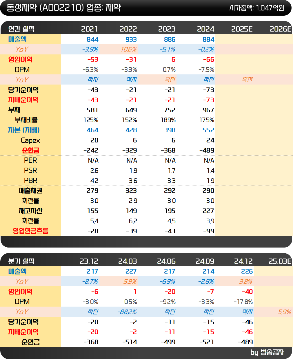 인사이트::한경유레카 NO.1 AI투자서비스