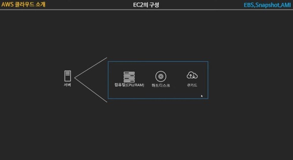  10. EC2 (4) - EBS, Snapshot, AMI
