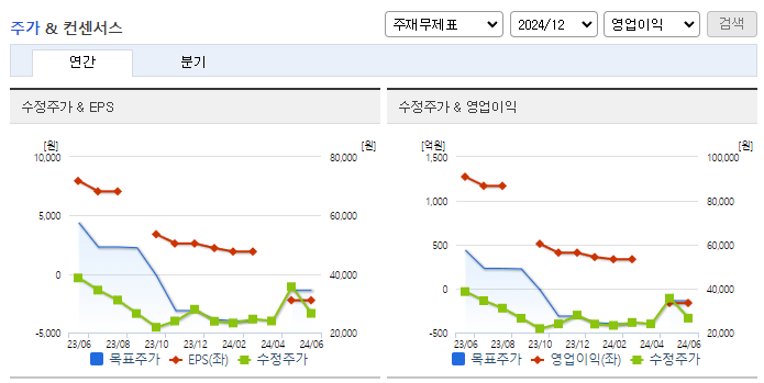 HD현대에너지솔루션_컨센서스