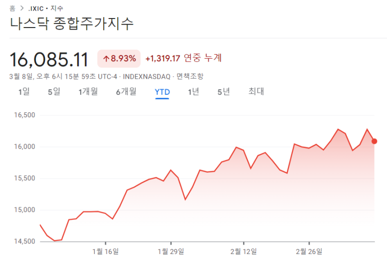 애플 주식을 매수해야 하는 2가지 이유 4 img