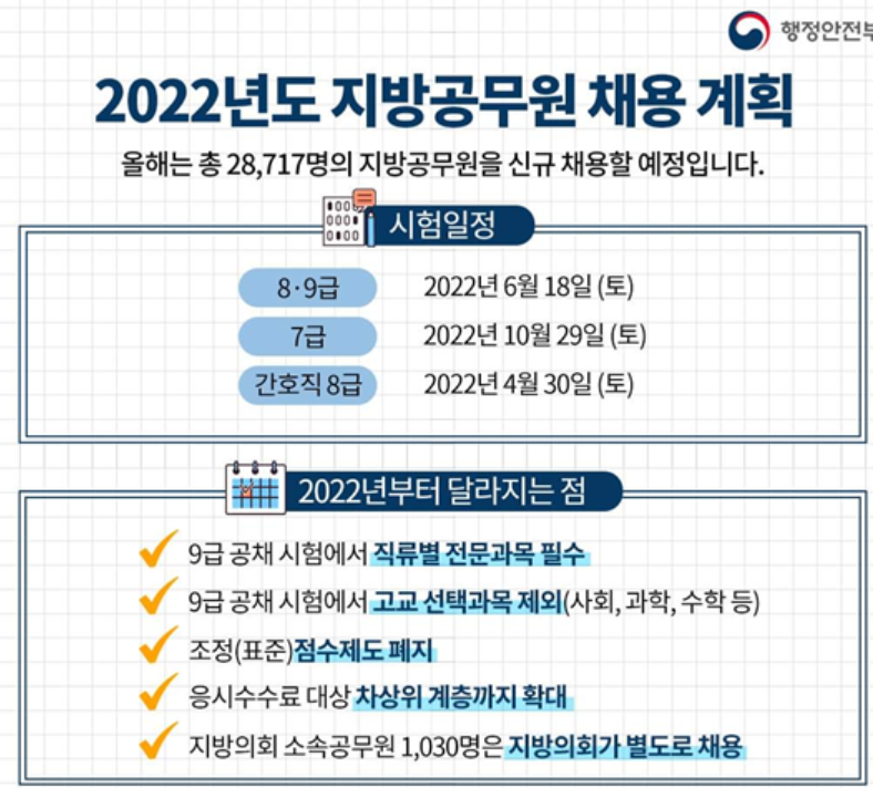 2022년 지방공무원 채용 계획
