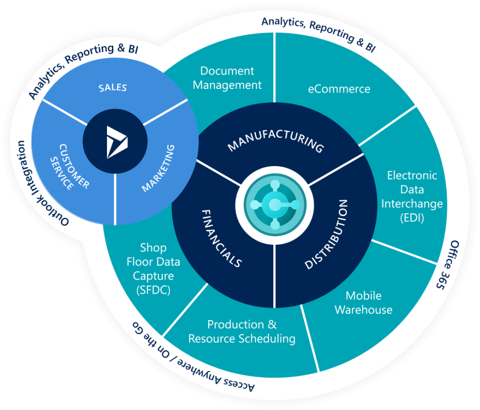 Microsoft Dynamics 365 Business Central