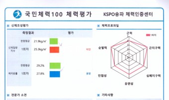 국민체력100