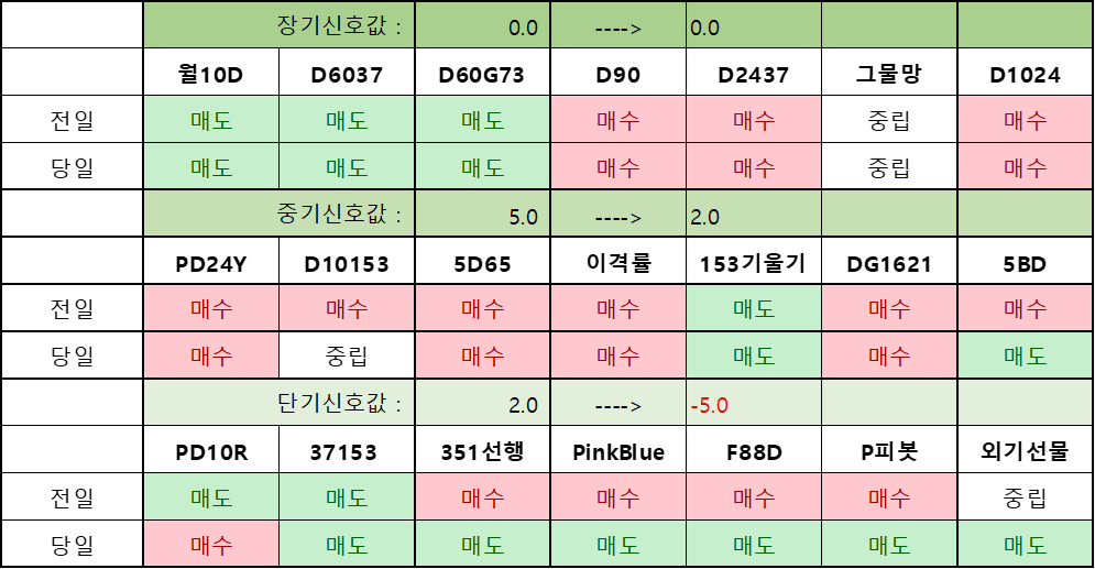 250507 매매일지