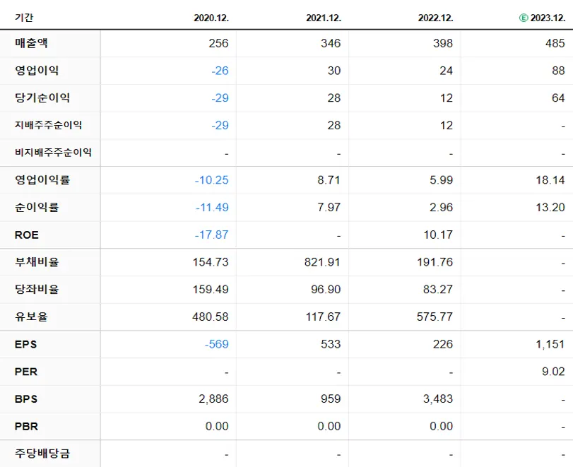 유진테크놀로지 재무제표