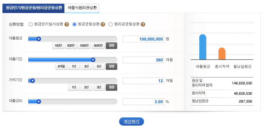 우리은행 금융계산기 원금균등상환 납부금액 계산결과 스크린샷 이미지