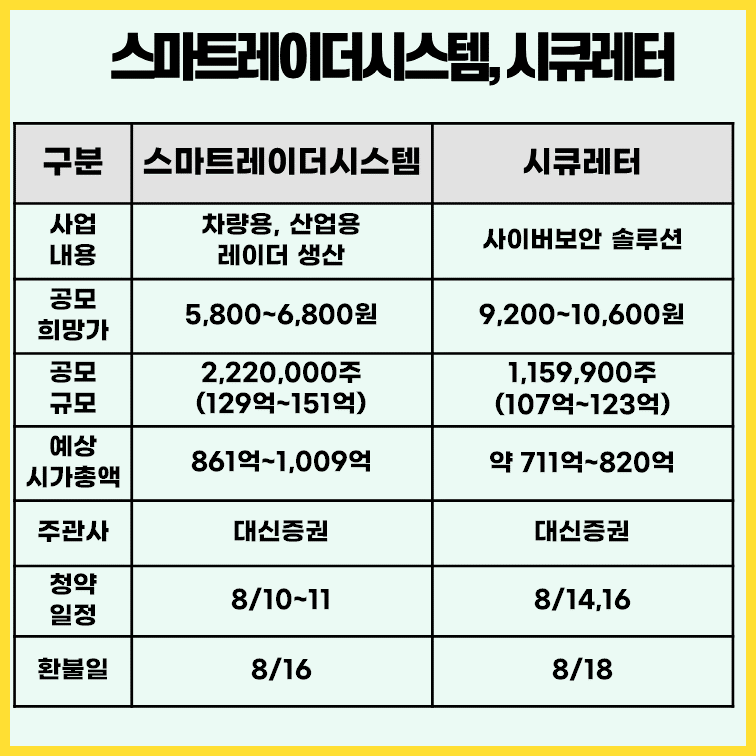 스마트레이더시스템-시큐레터-공모가-주관사-청약일-표