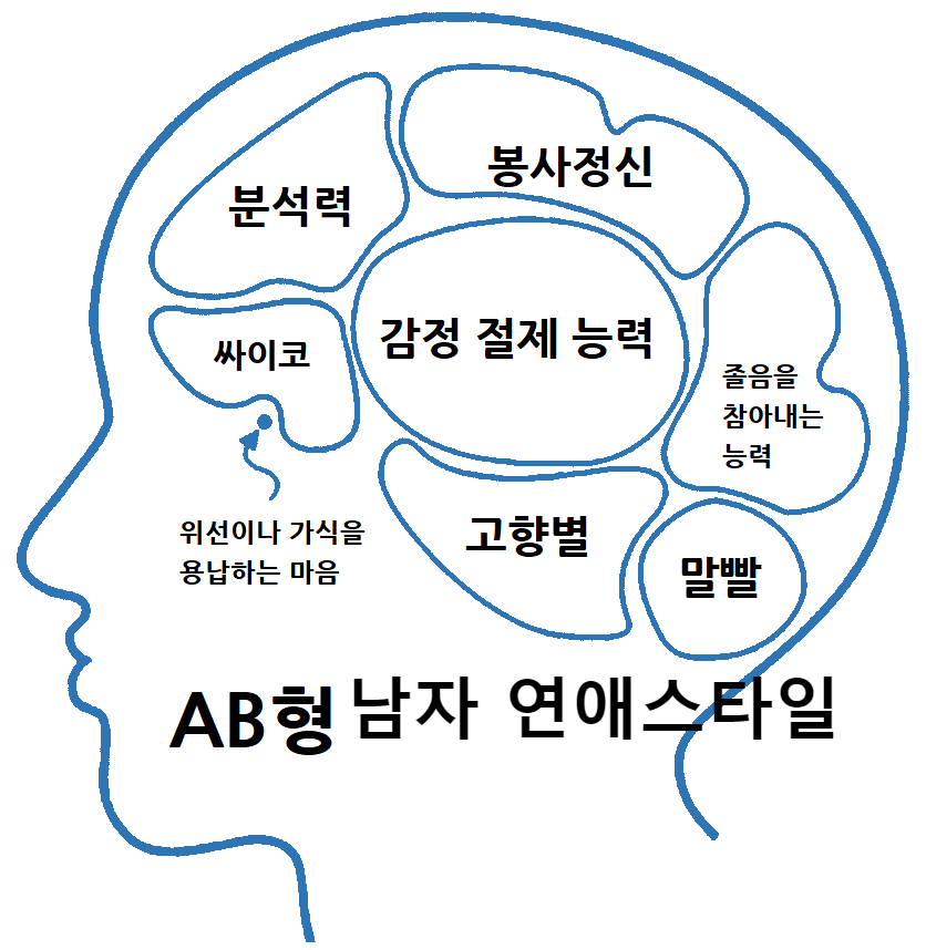 혈액형 AB형 남자의 연애스타일, 유의점, 잘 어울리는 사람