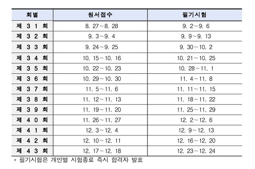 굴착기운전기능사-필기시험-일정